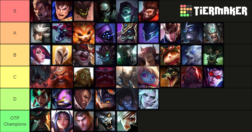 Top Lane Tier List Community Rankings TierMaker top-lane-tier-list-community-rankings-tiermaker