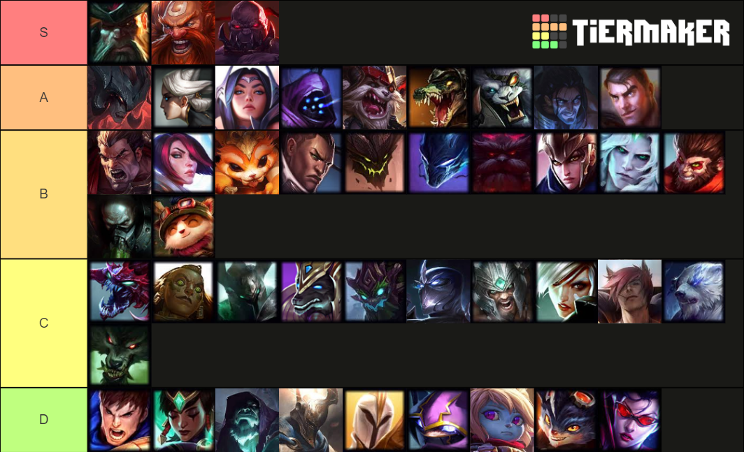 Top Lane Tier List Community Rankings TierMaker top-lane-tier-list-community-rankings-tiermaker