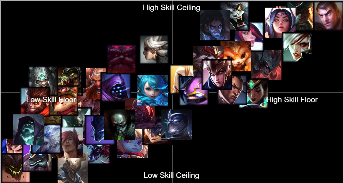 Top Lane Tier List Community Rankings TierMaker top-lane-tier-list-community-rankings-tiermaker