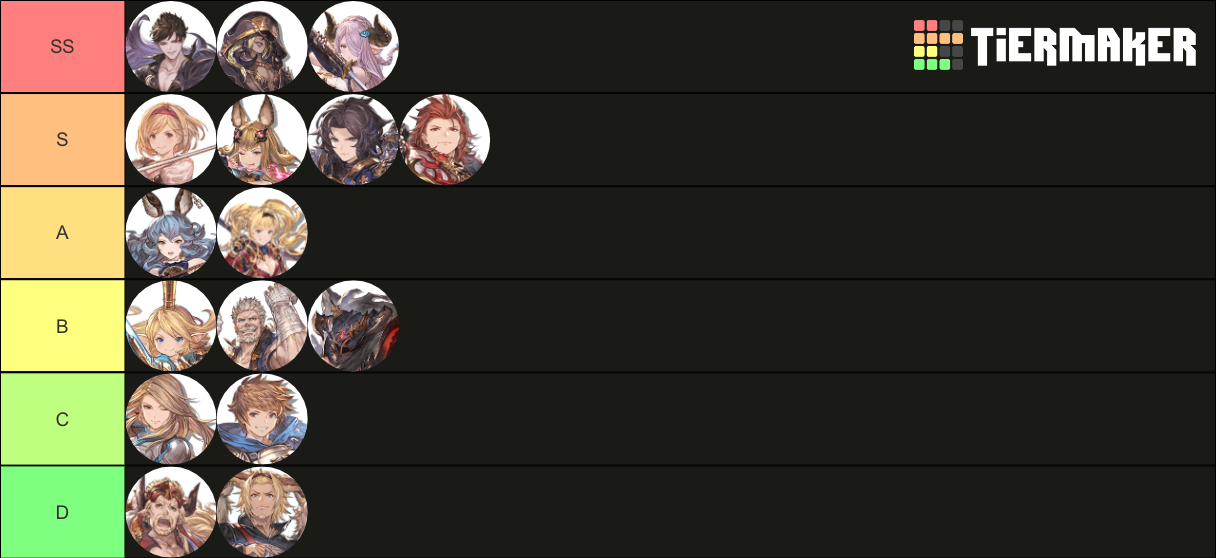 Granblue Fantasy Versus Characters Tier List Rankings