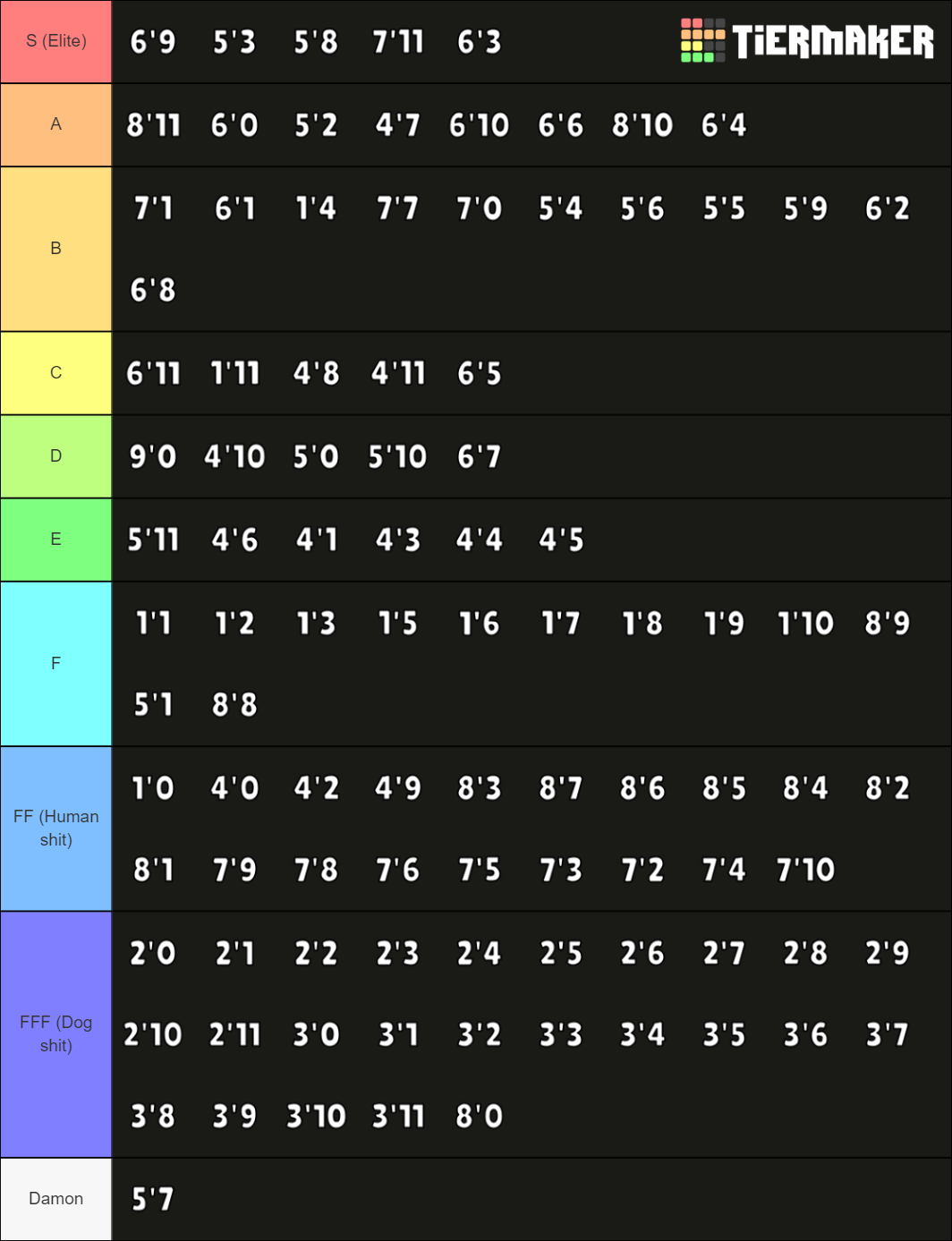 height-tier-list-community-rankings-tiermaker