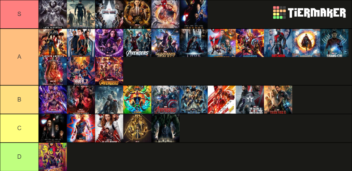 the-ultimate-marvel-tier-list-tier-list-community-rankings-tiermaker