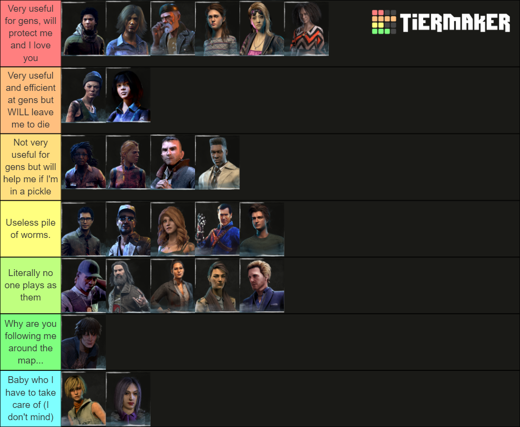 Dead by Daylight Survivors Tier List (Community Rankings) - TierMaker