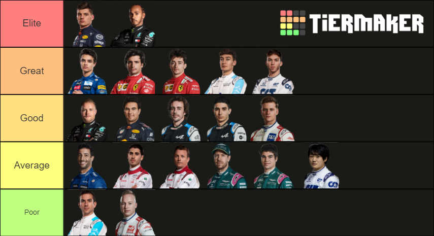 F1 2021 Drivers' Seasons Ranked Tier List (Community Rankings) - TierMaker