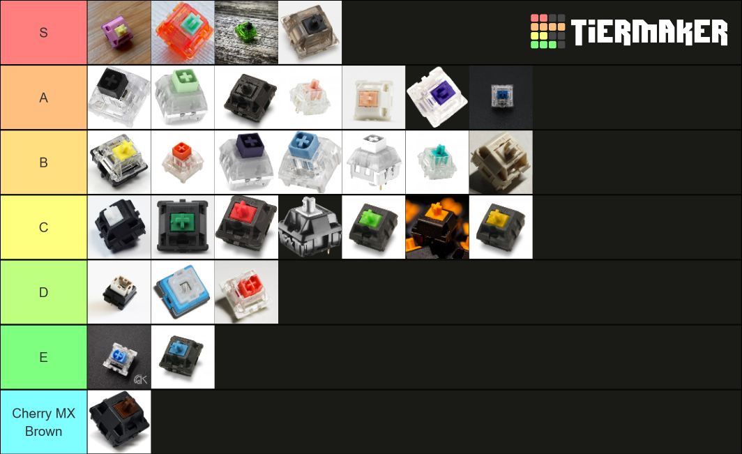 Keyboard switches Tier List Rankings) TierMaker