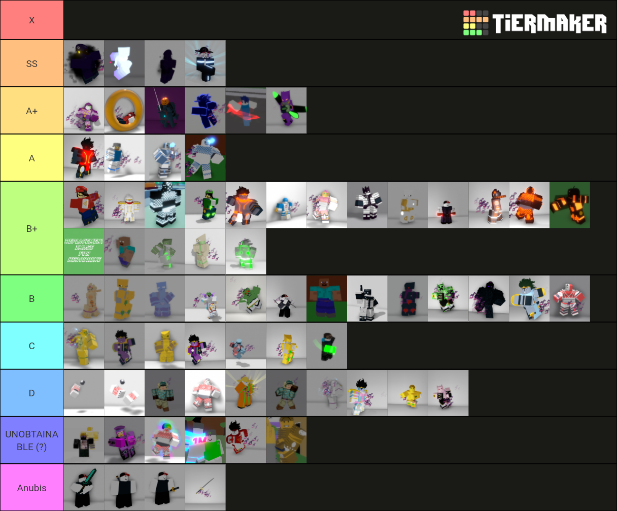 ABDM Stands/Specs Tier List (Community Rankings) - TierMaker