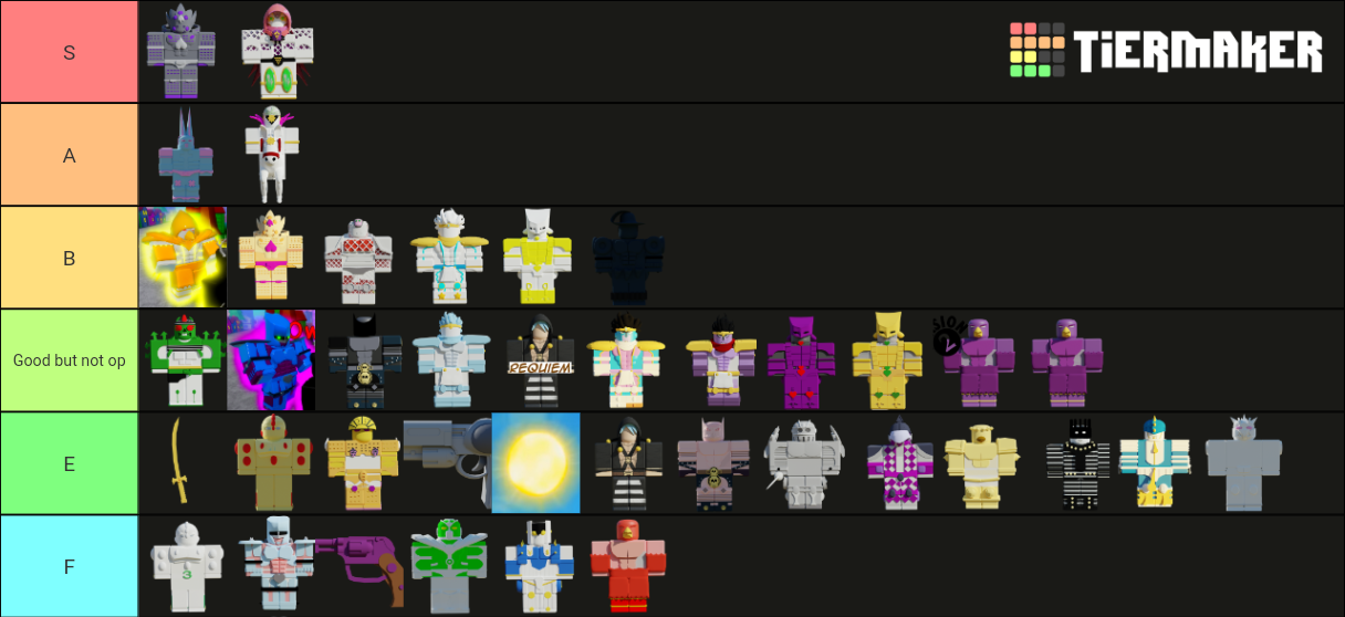 Jojo Blox's Stand Tier List Rankings) TierMaker