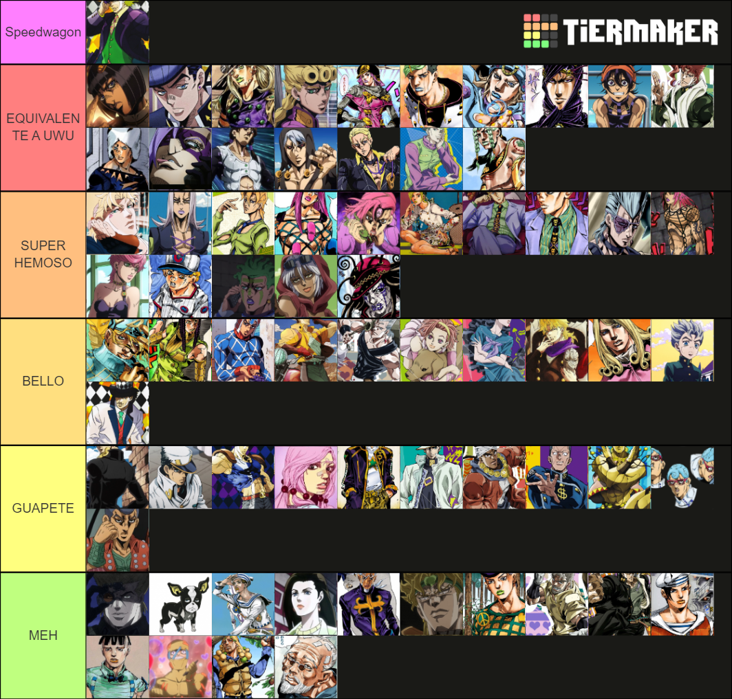 Personajes mas guapos de jojos Tier List (Community Rankings) - TierMaker