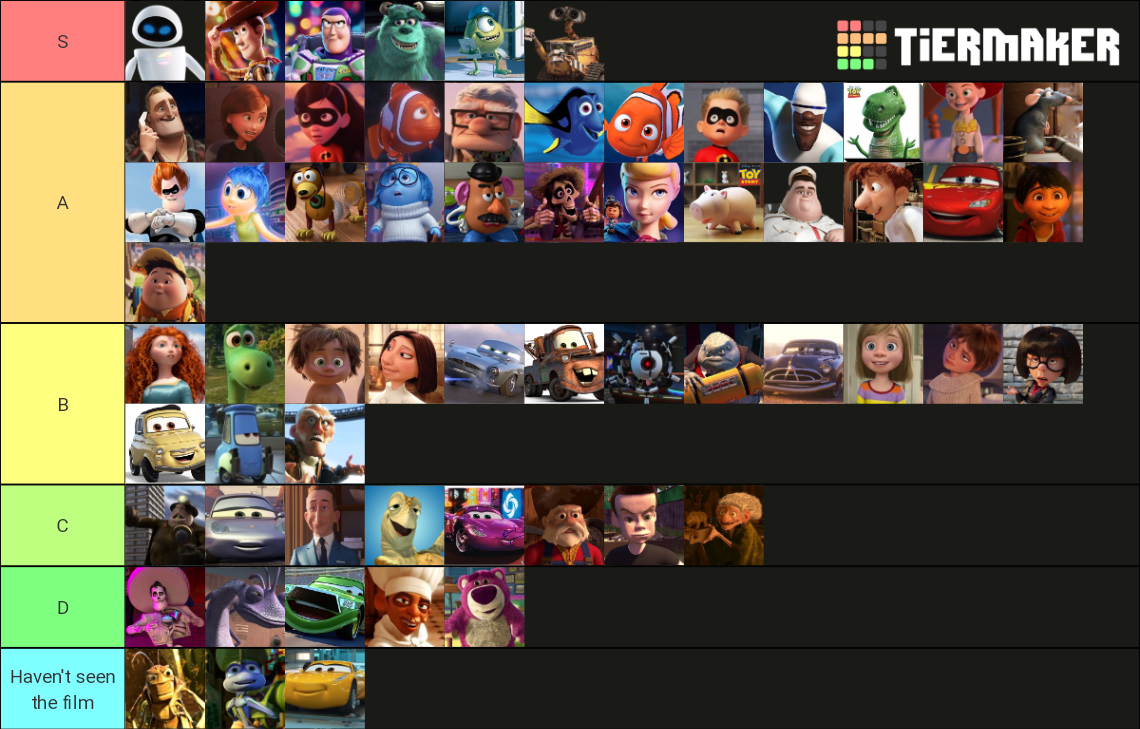 Best Pixar Characters Tier List (Community Rankings) - TierMaker