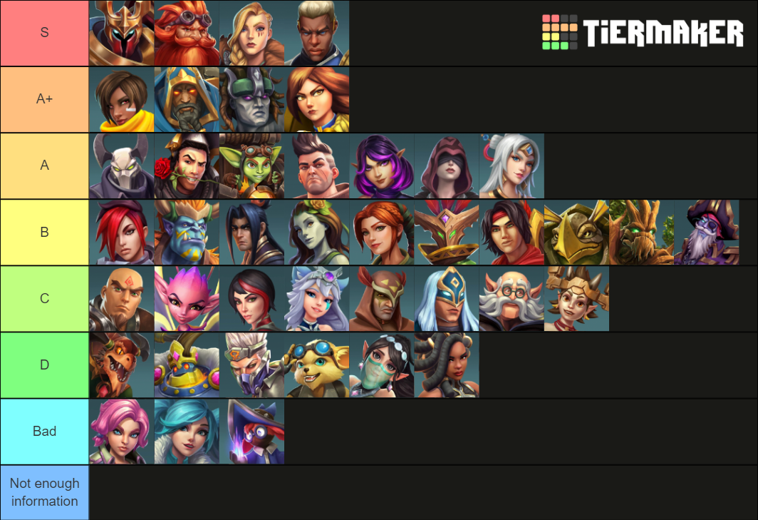 Paladins Console Tier List Rankings) TierMaker