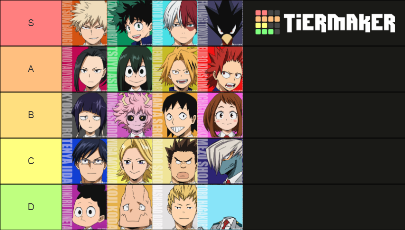 Best Powers Mha Tier List (community Rankings) - Tiermaker