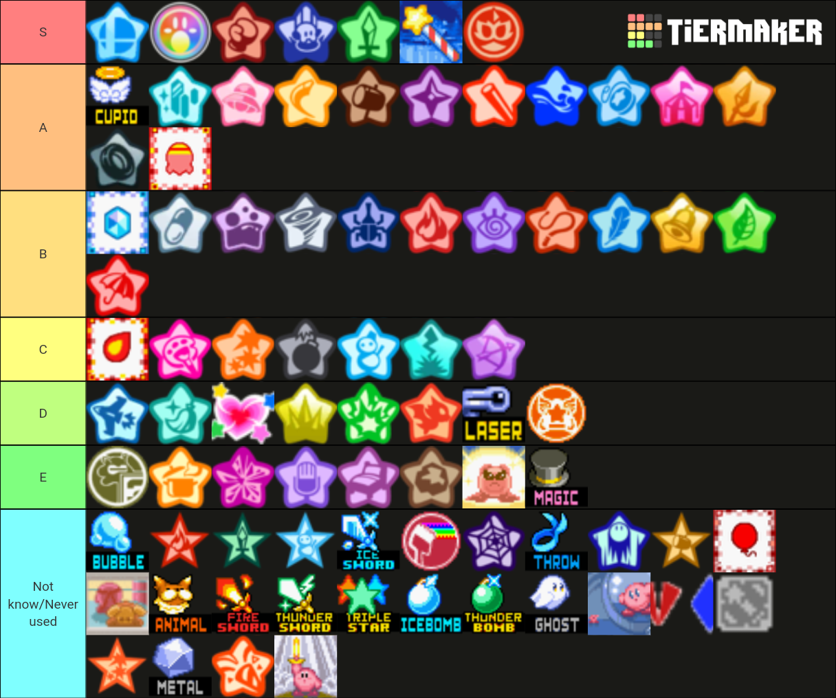 Kirby copy abilities Tier List (Community Rankings) - TierMaker