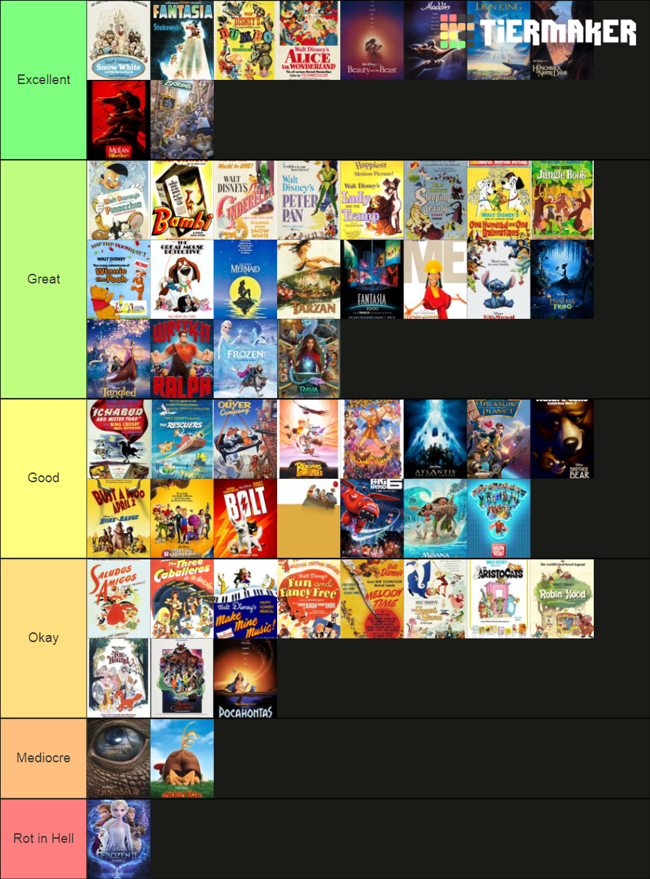 Disney Animated Canon (1937 - 2021) Tier List (Community Rankings ...