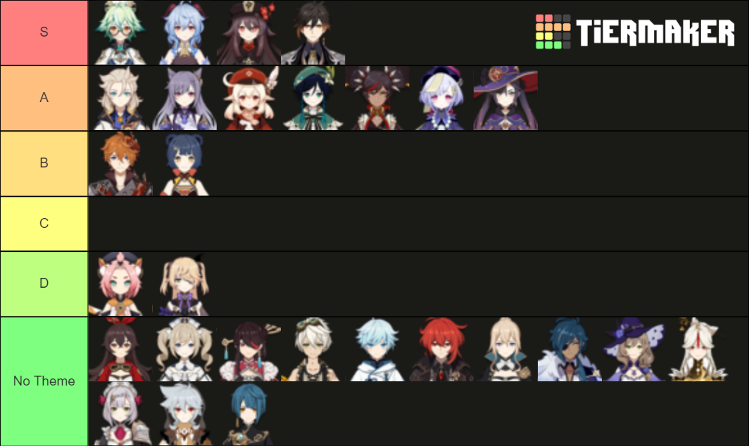 Genshin Impact character theme tierlist Tier List (Community Rankings ...