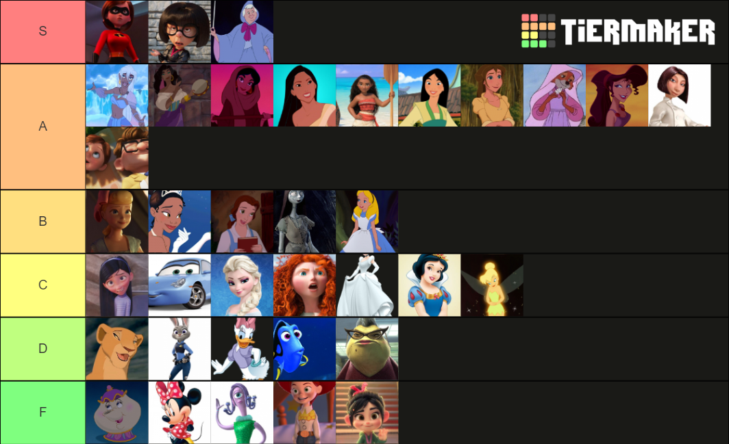 Disney/Pixar Women Tier List (Community Rankings) - TierMaker