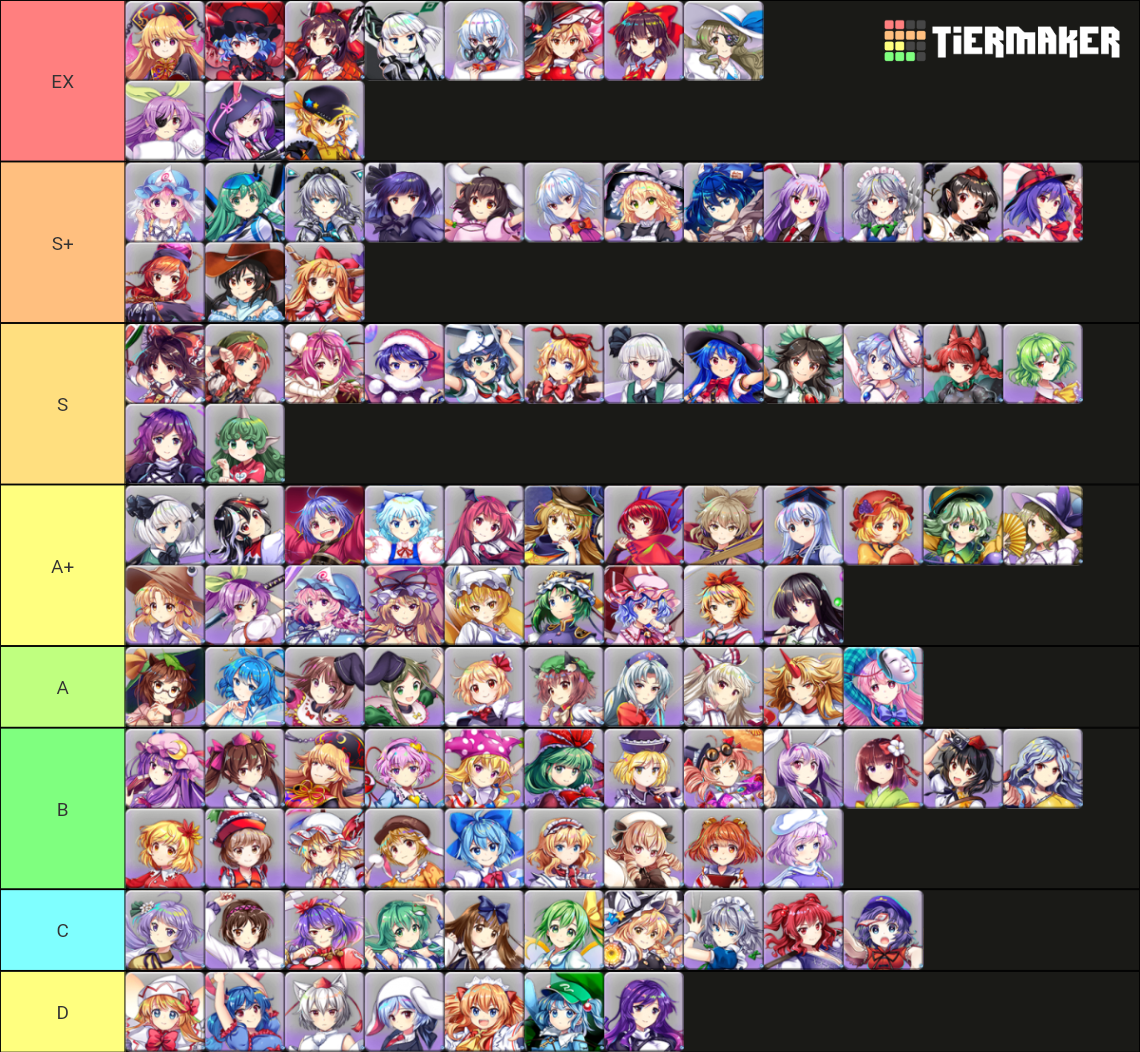 touhou-lostword-update-5-1-2022-tier-list-community-rankings-tiermaker