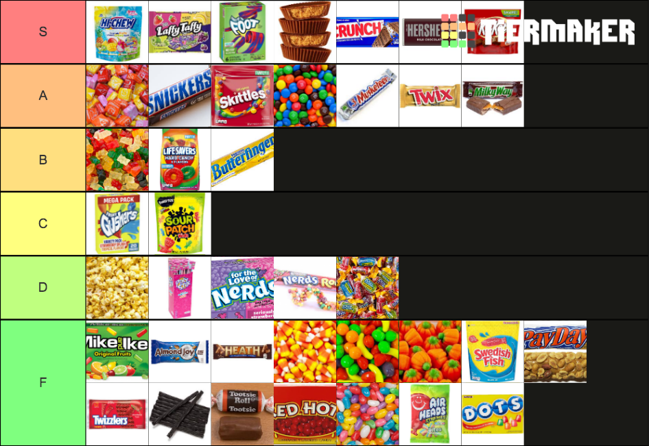 The Ultimate Halloween Candy Tier List Rankings) TierMaker