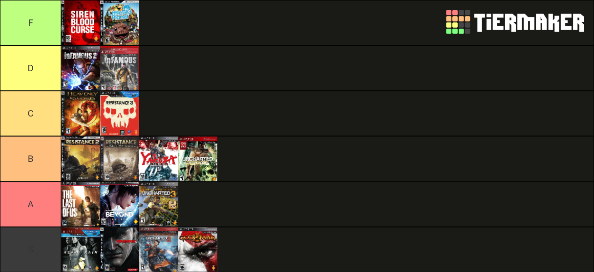 PlayStation 3 Exclusive Games Tier List Rankings) TierMaker