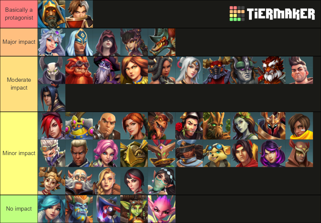 Paladins Champions ranked by lore importance Tier List