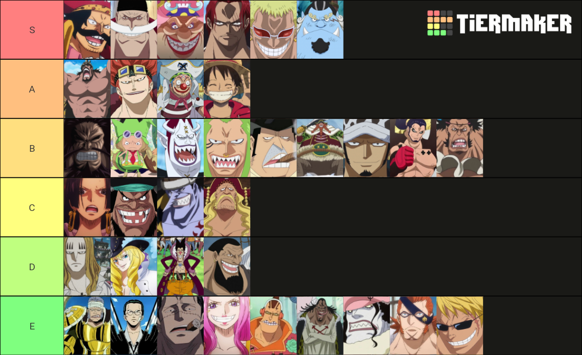 One Piece captains Tier List Rankings) TierMaker