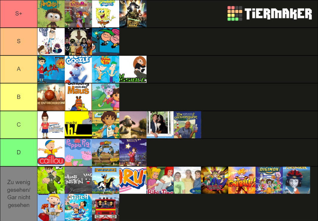 Kinderserien 00er Tier List (Community Rankings) - TierMaker