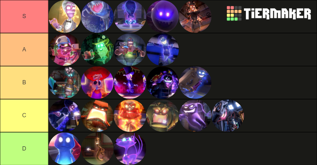 Luigi's Mansion 3 Ghosts and bosses Tier List Rankings