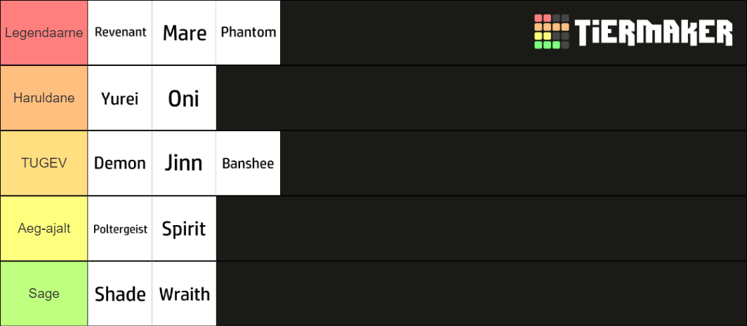 Phasmophobia Ghost Tier List Community Rankings Tiermaker