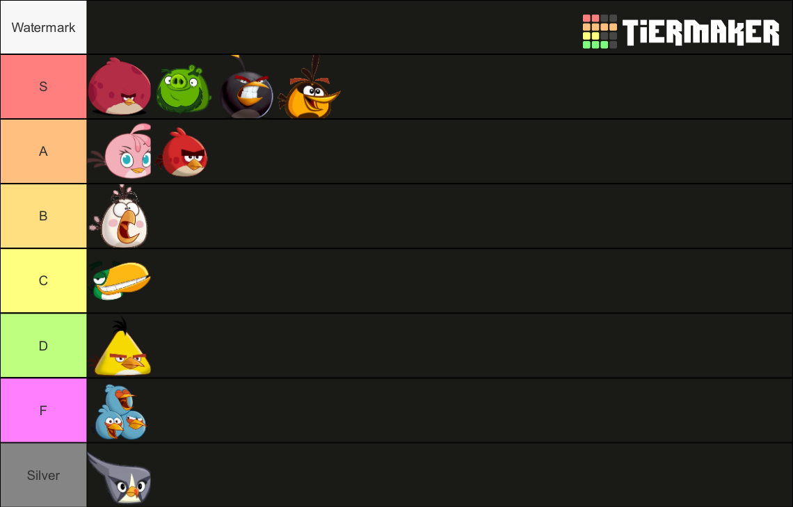 angry-birds-2-tier-list-community-rankings-tiermaker