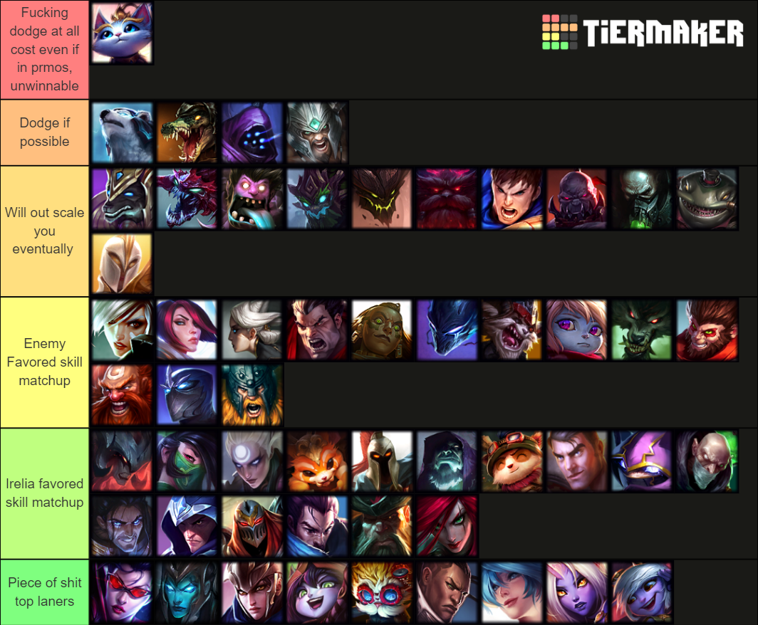 League of Legends Champion Tier List Rankings) TierMaker