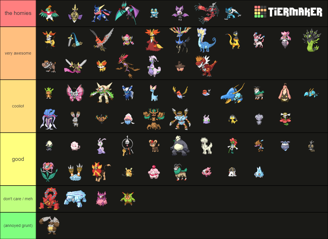 pokemon-gen-6-tier-list-community-rankings-tiermaker