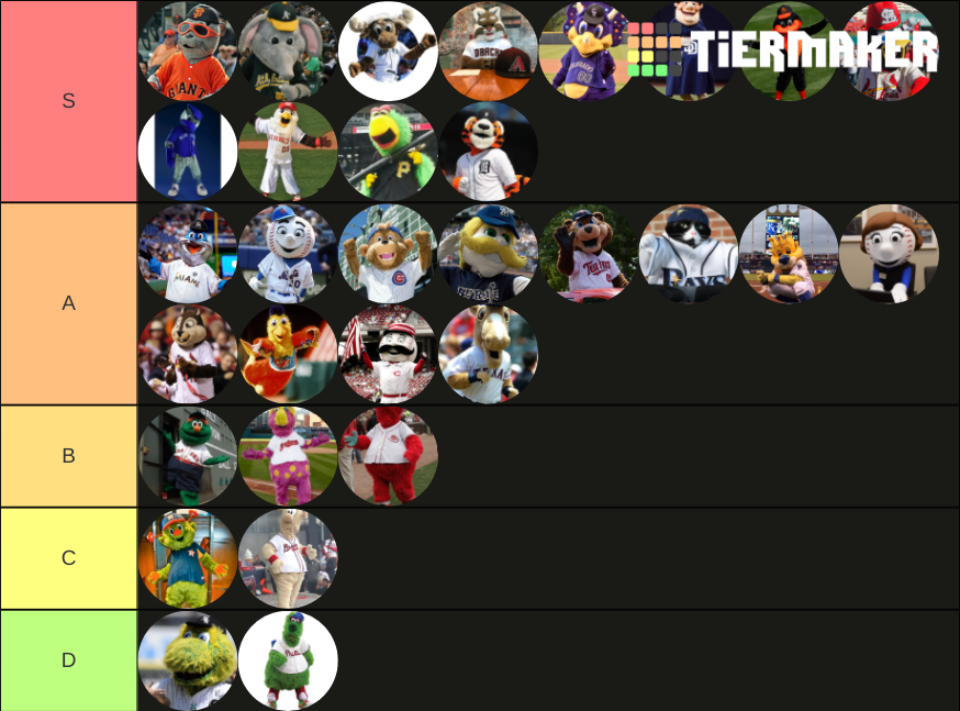 Mlb Mascot Tier List Community Rankings Tiermaker 