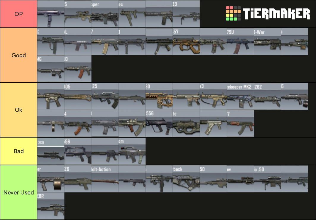 Codm Weapon Tier List Rankings) TierMaker
