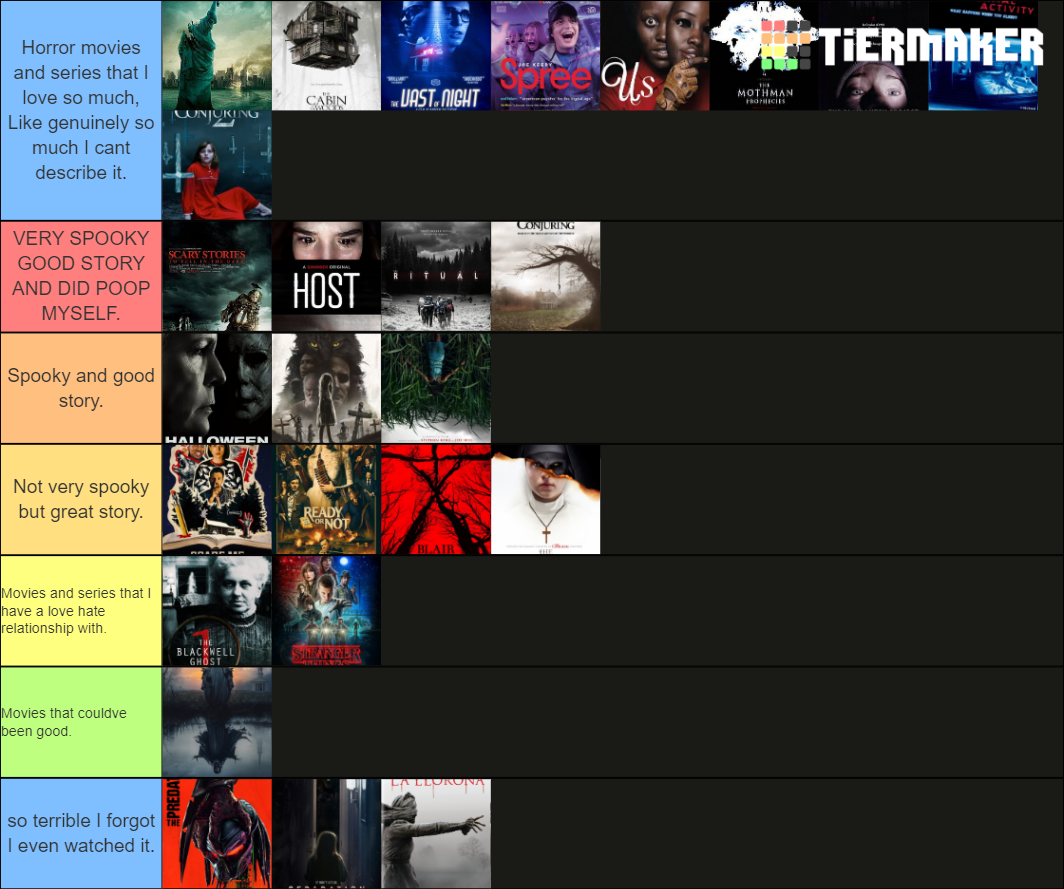 official-izzy-horror-movie-ranking-tier-list-community-rankings