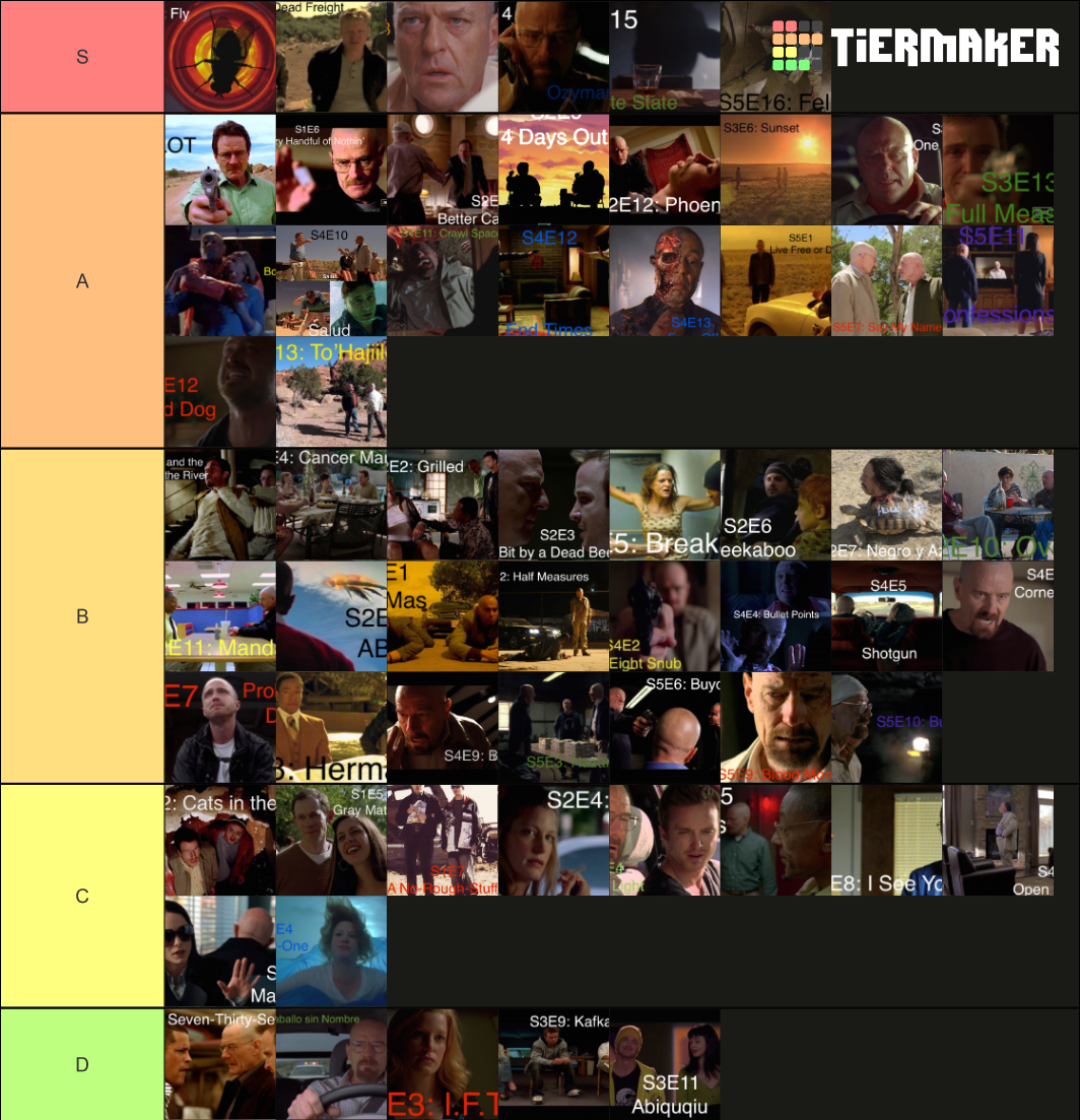 Breaking Bad Episodes Tier List Community Rankings TierMaker