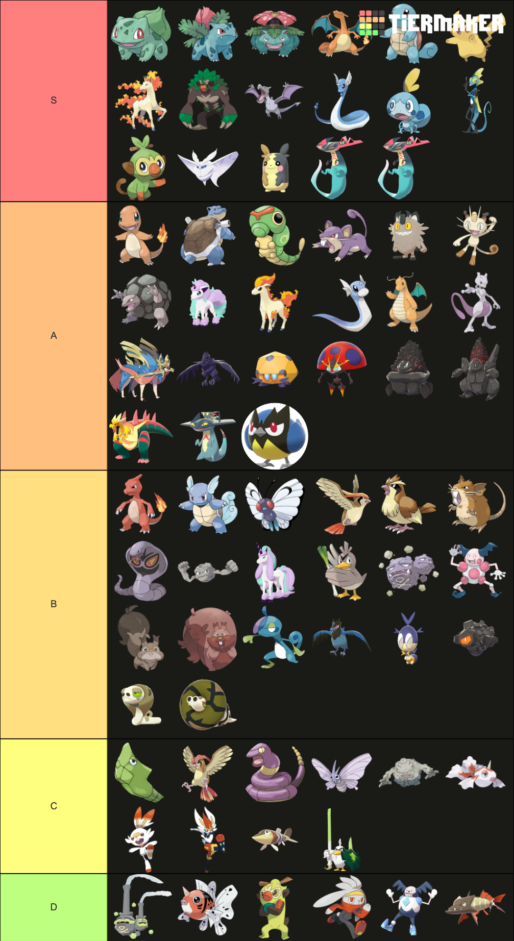 Gen 1 Vs Gen 8 Tier List (Community Rankings) - TierMaker