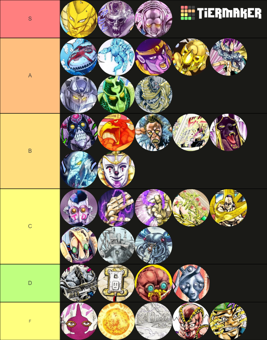 JoJo's Bizar Adventure Stardust Crusaders (STANDS) Tier List