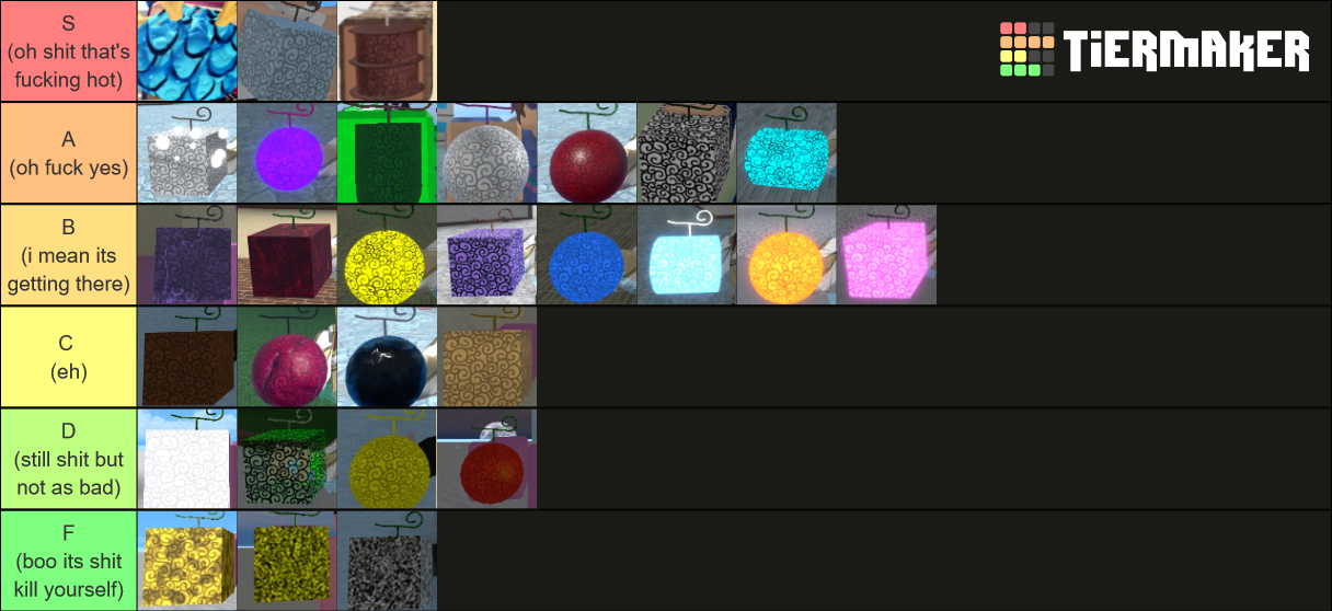 Devil Fruit (King Piece) Tier List Rankings) TierMaker