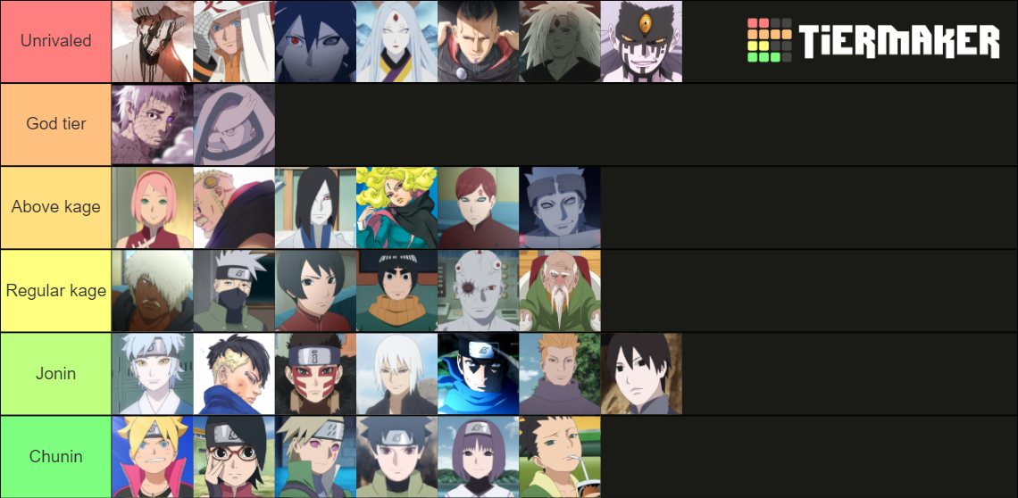 Boruto Strongest Characters Tier List (Community Rankings) - TierMaker