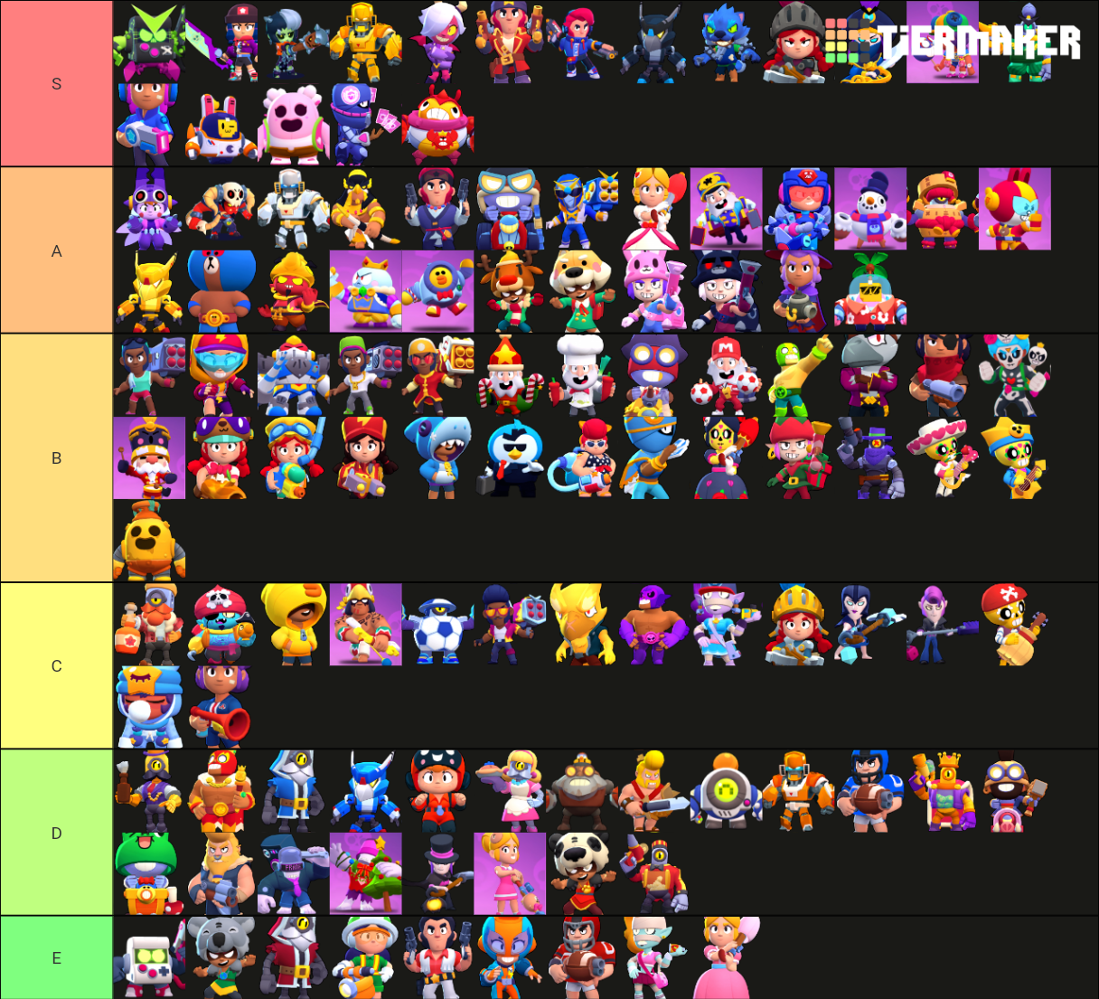 Brawl Stars Skins Diciembre 2020 Tier List (Community Rankings) - TierMaker