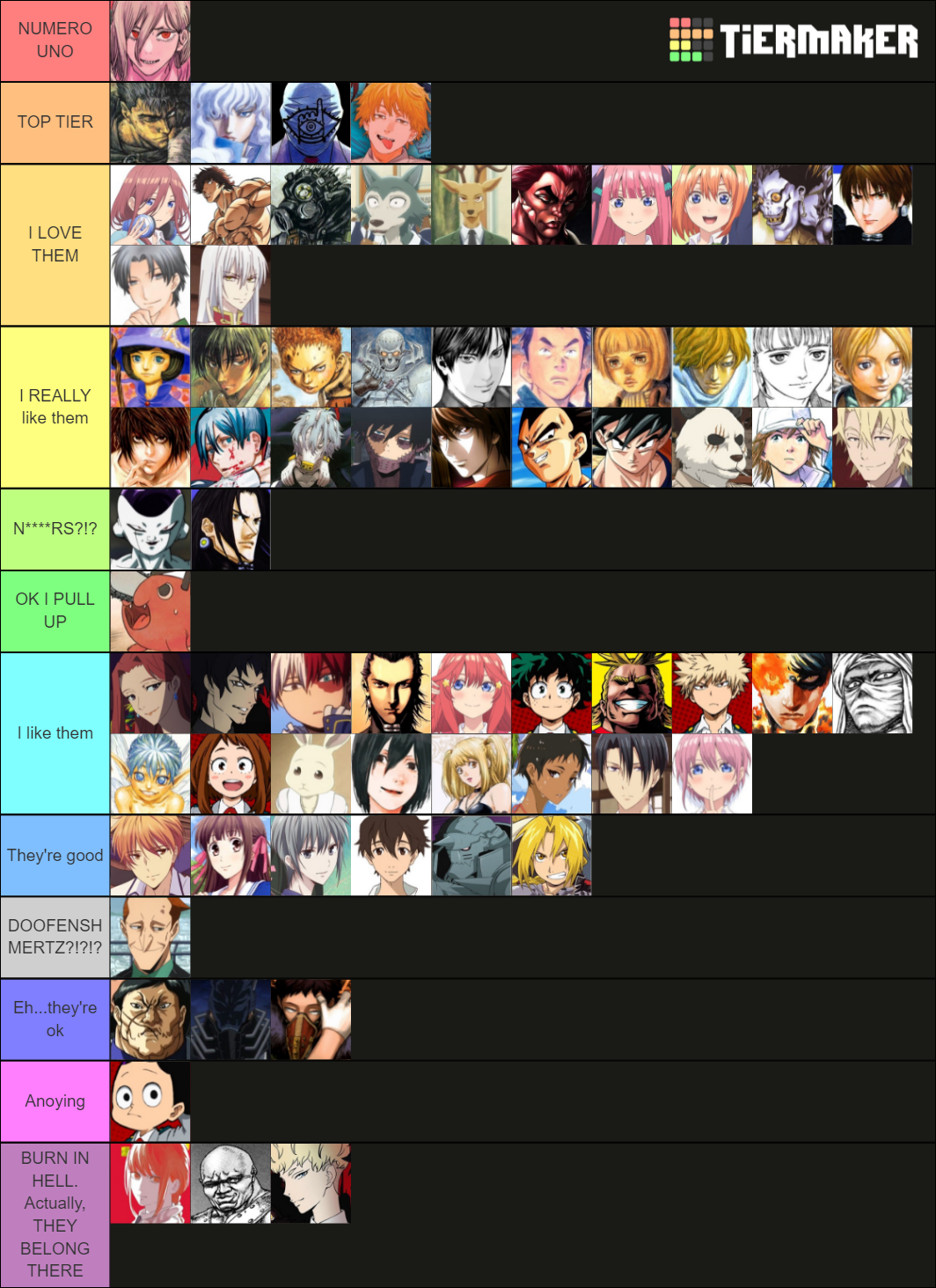 2021 Anime Characters Part 1 Tier List (Community Rankings) - TierMaker