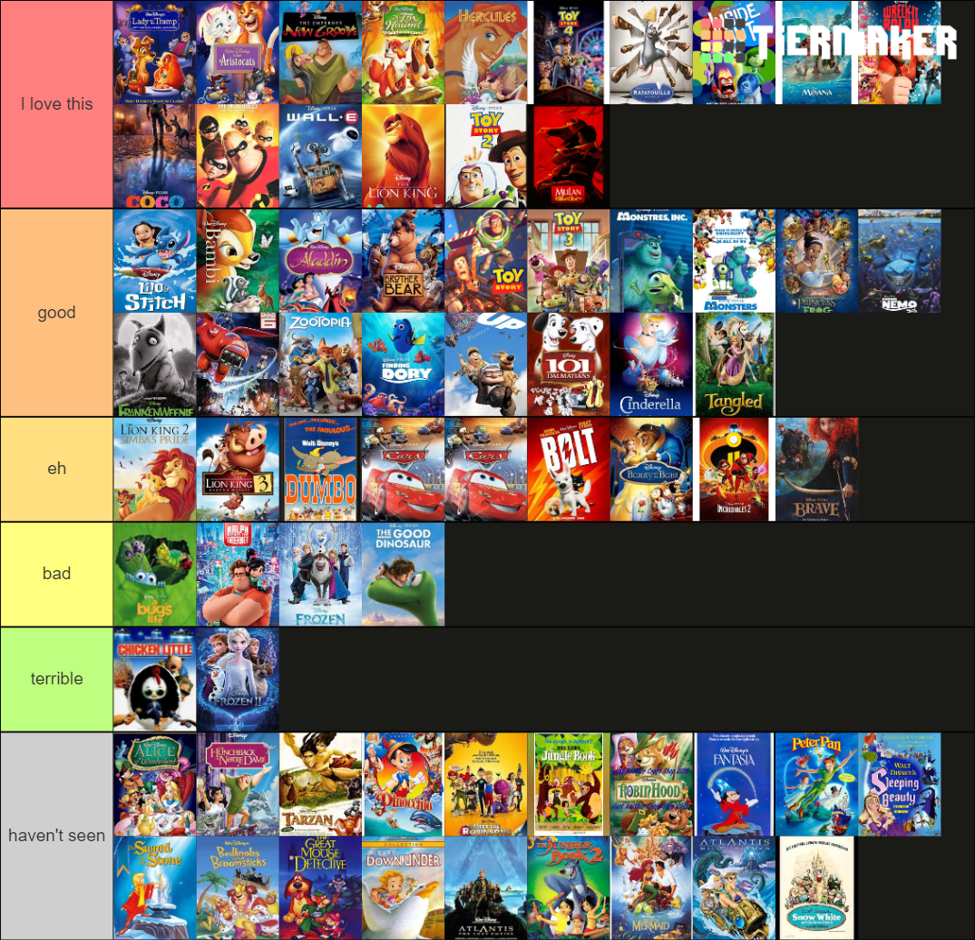 Disney Movies Tier List (Community Rankings) - TierMaker