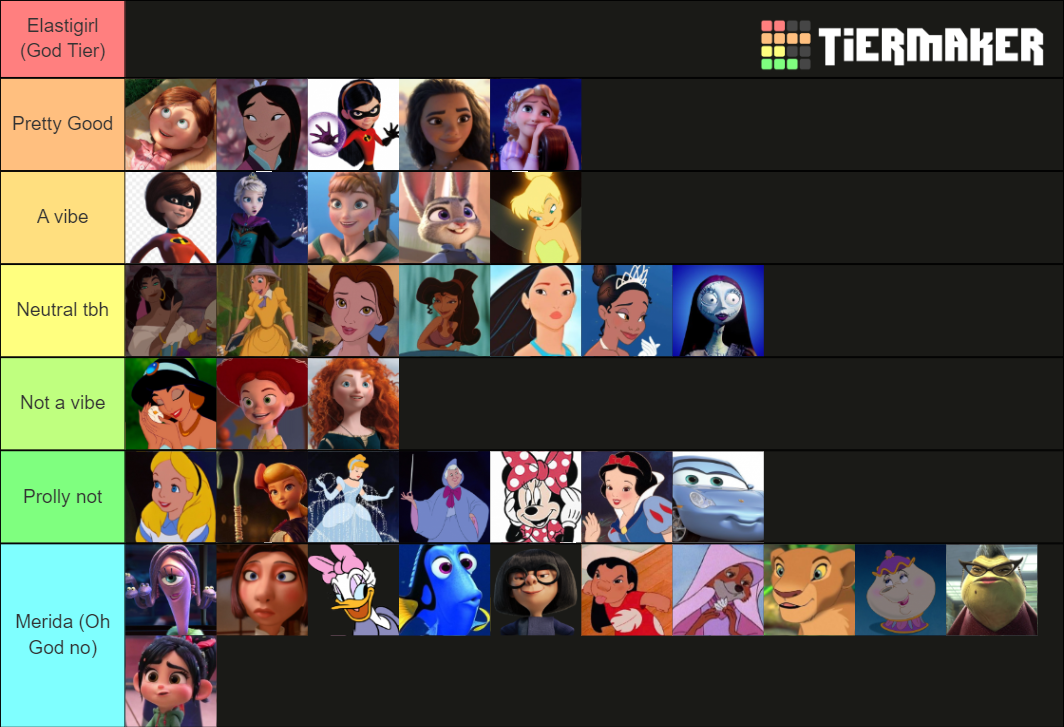 Disney & Pixar Iconic Women Tier List (Community Rankings) - TierMaker