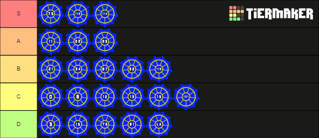 Fallout Vaults Tier List (Community Rankings) - TierMaker