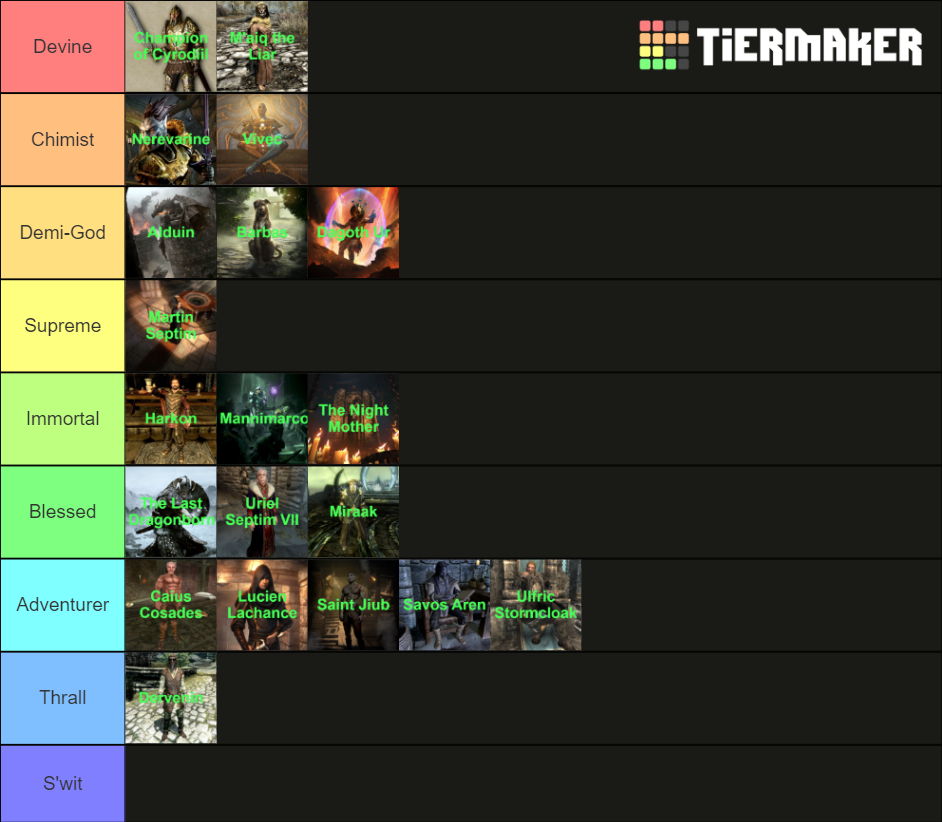 Ultimate Elder Scrolls Characters Power Ranking Tier List