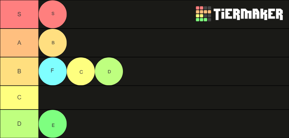 Tier Ranking Tiers Tier List (Community Rankings) - TierMaker