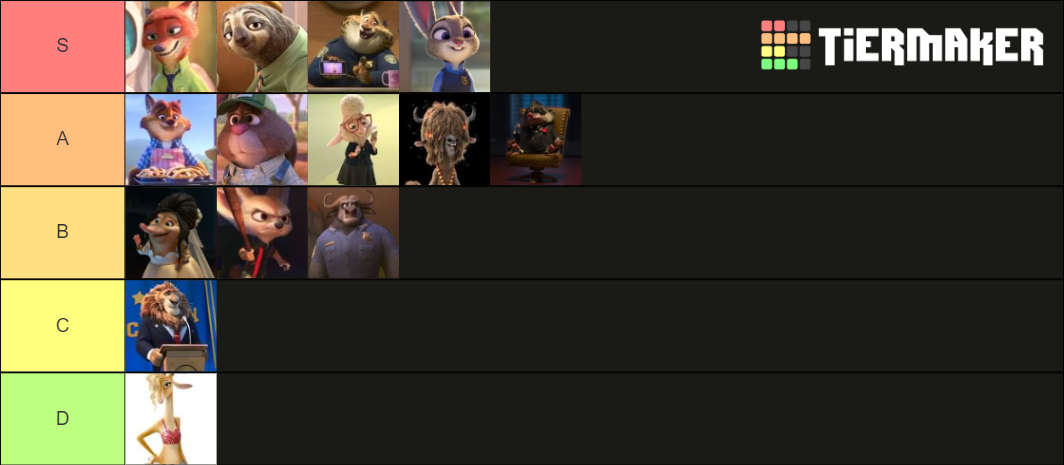 Zootopia character list Tier List (Community Rankings) - TierMaker