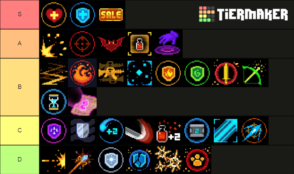 Best Soul Knight buffs Tier List (Community Rankings) - TierMaker