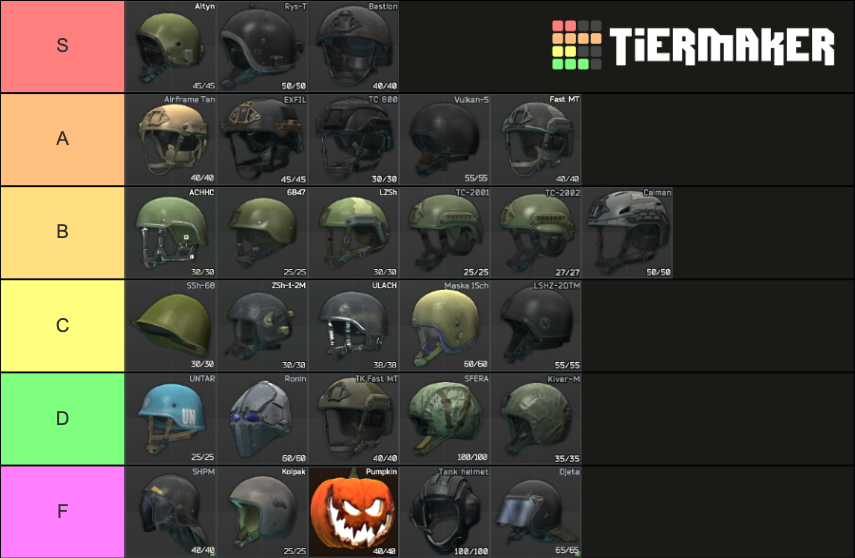 Escape From Tarkov Helmet Tier List Rankings) TierMaker