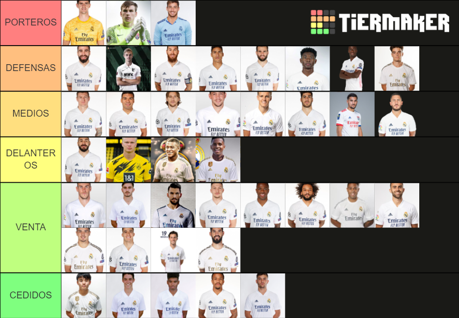 real-madrid-squad-2021-2022-tier-list-community-rankings-tiermaker