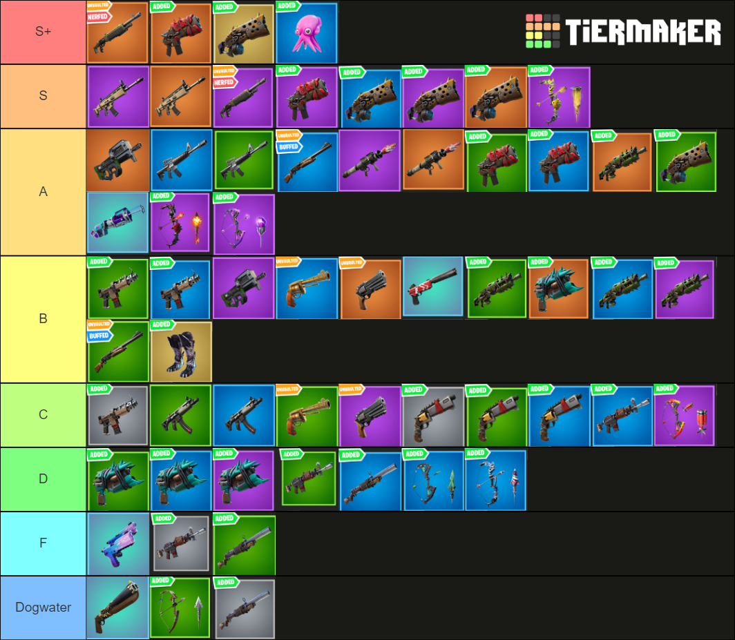 Fortnite Chapter 2 Season 6 Guns Tier List (Community Rankings) - TierMaker